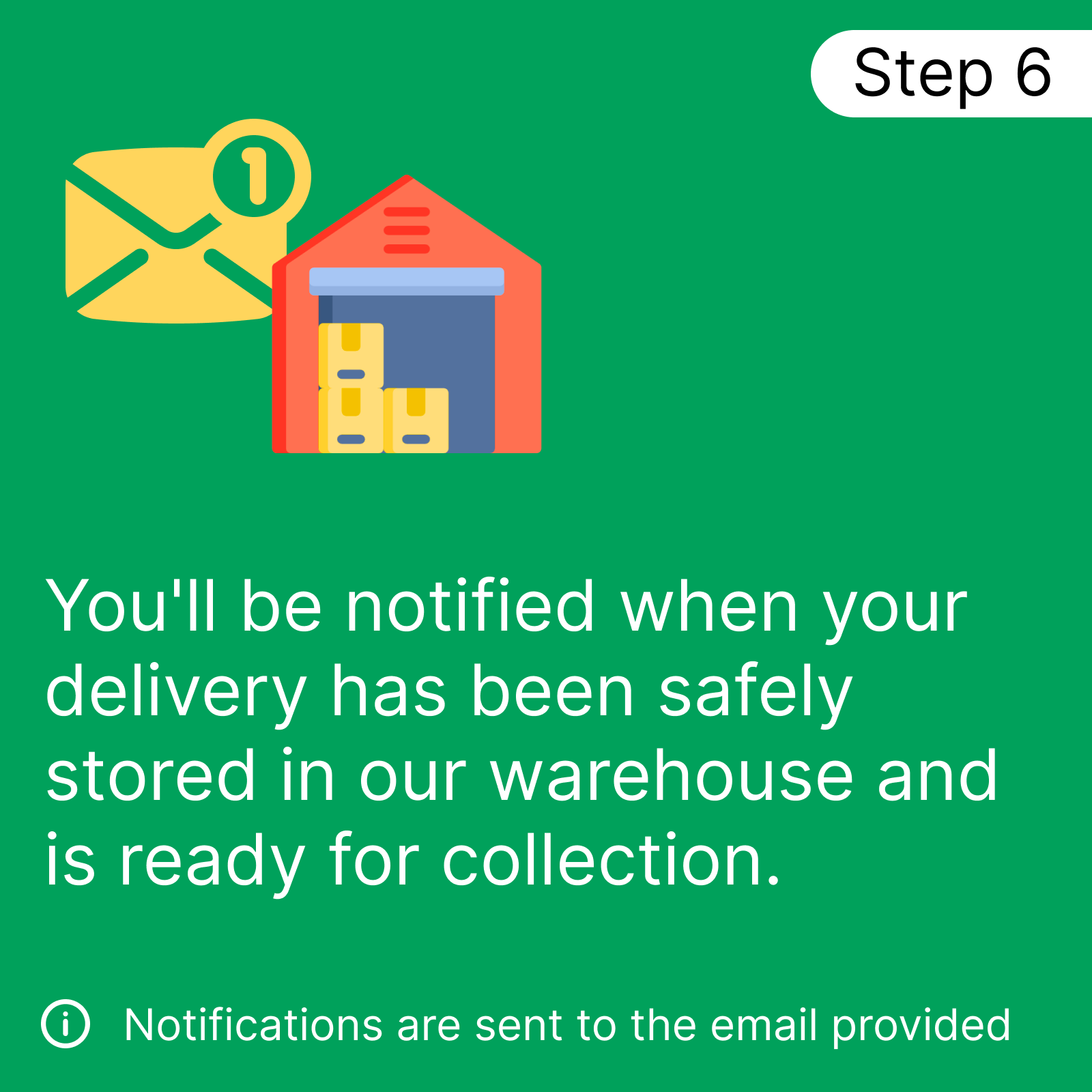 Step 6 Notification when ready for collection